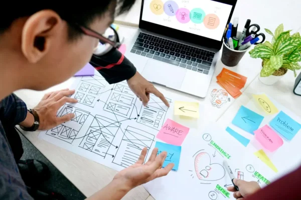 design thinking business